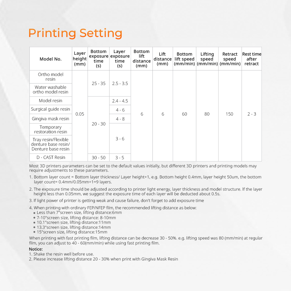راتنج طباعة ثلاثية الأبعاد لمو - مراجعة 3D Printing Maker وسعره